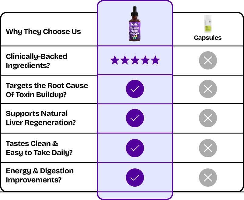Herba's Milk Thistle Drops
