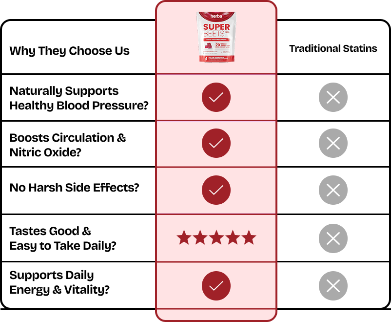 Herba's Beet Soft Chews