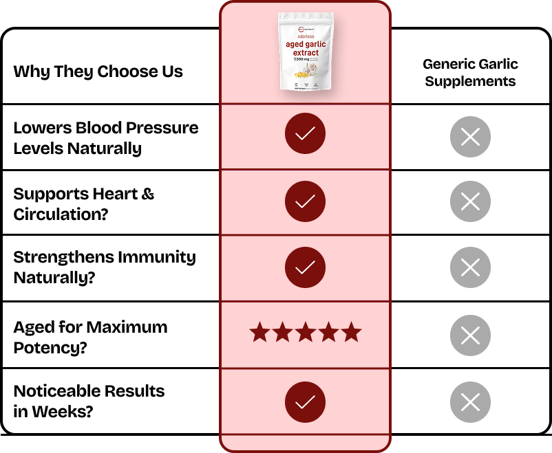 Odorless Garlic Soft Gels
