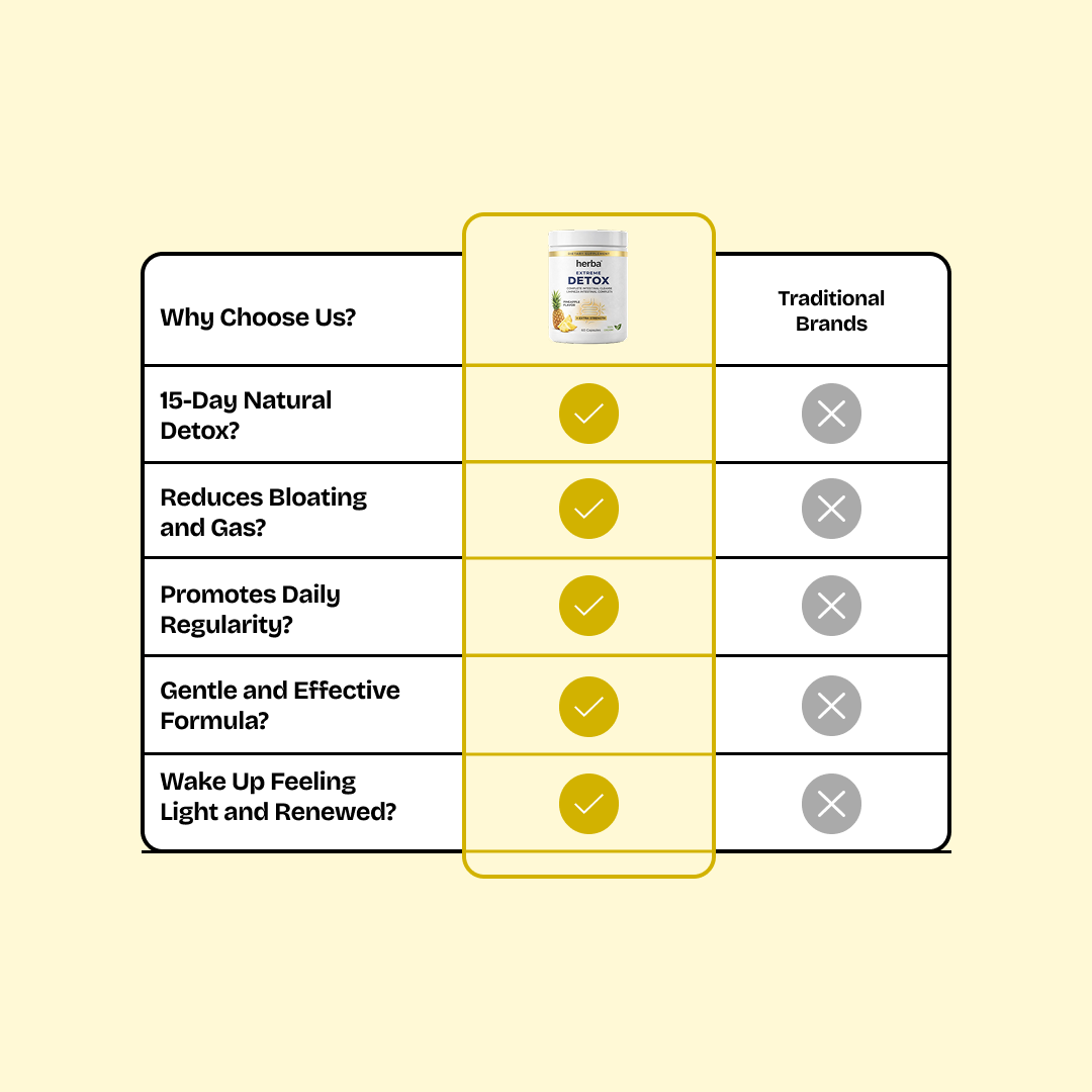 Extreme Detox: Complete Intestinal Cleanse