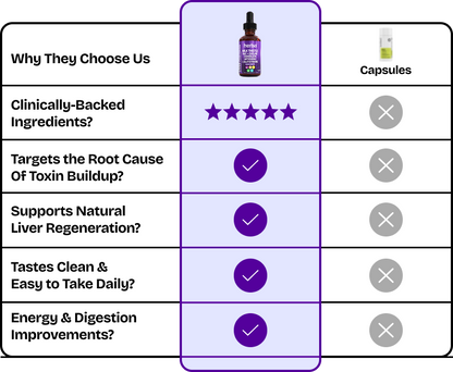 Herba's Milk Thistle Drops