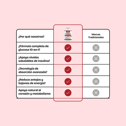 Complejo De Azúcar En La Sangre