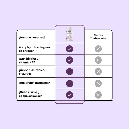 Complejo Multi Colágeno Péptidos
