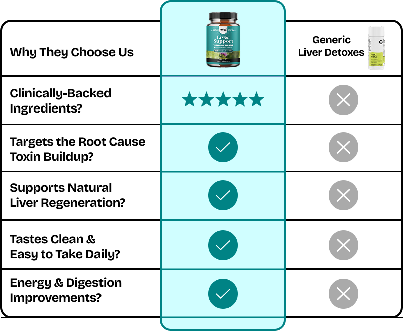 Herba's Liver Support Capsules