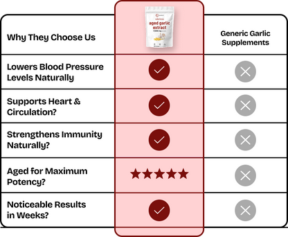 Odorless Garlic Soft Gels