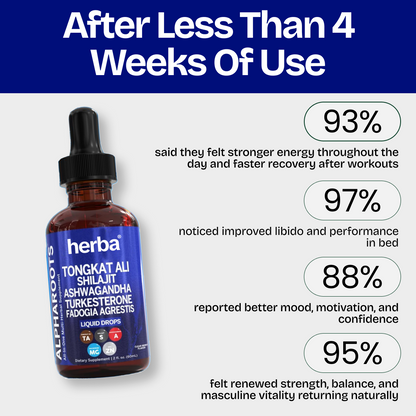 Shilajit Drops - Natural Testosterone Support