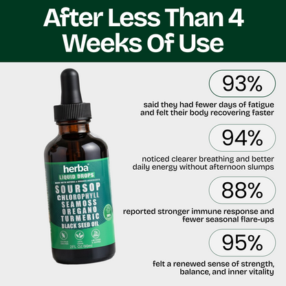 Soursop Vital Drops Blend