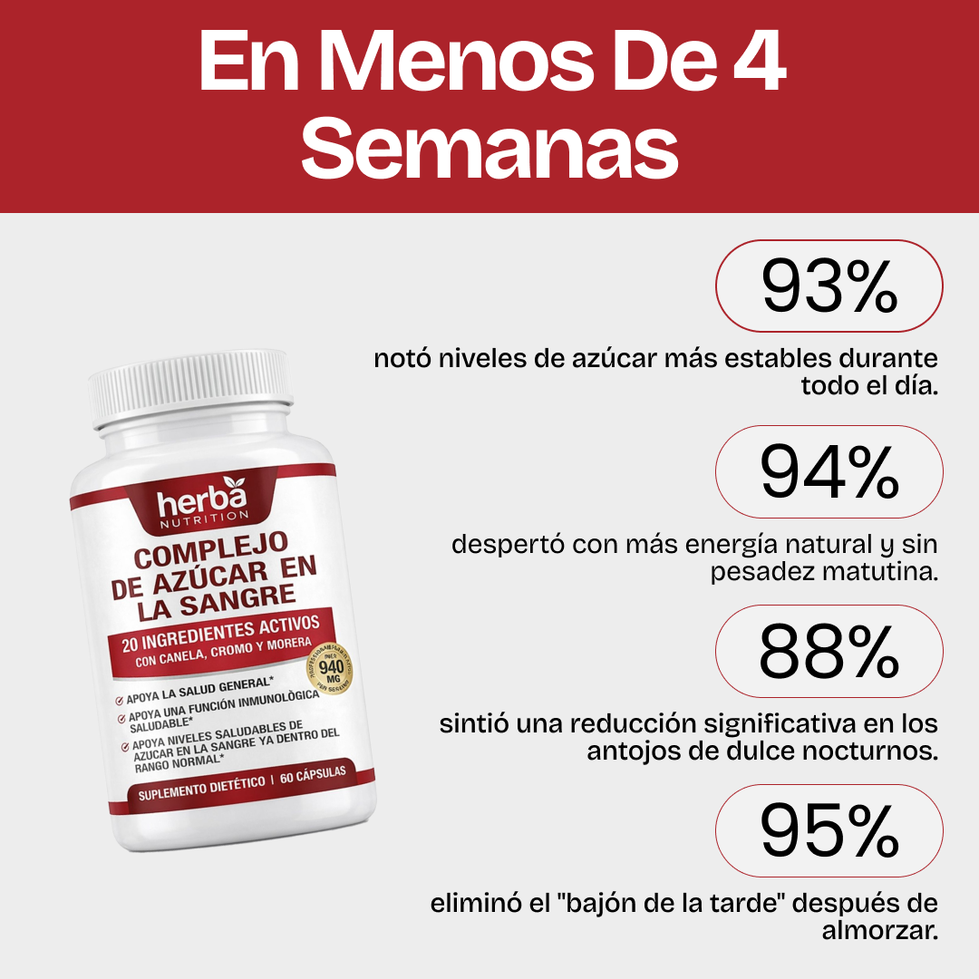 Complejo De Azúcar En La Sangre