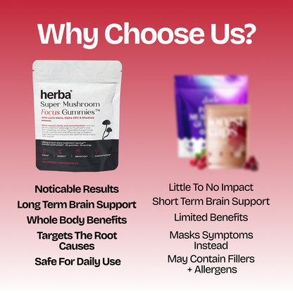 Super Mushroom Gummies