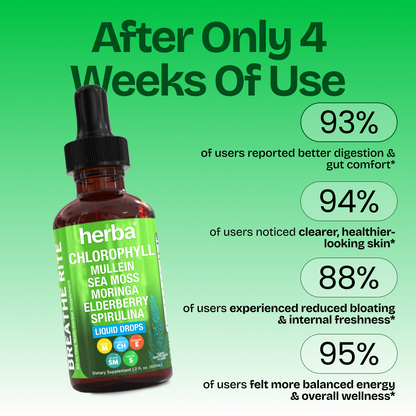 Herba's Chlorophyll Blend