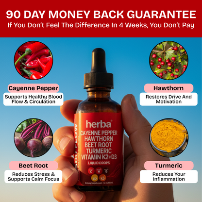 Cayenne Blend - Circulation Blood Pressure
